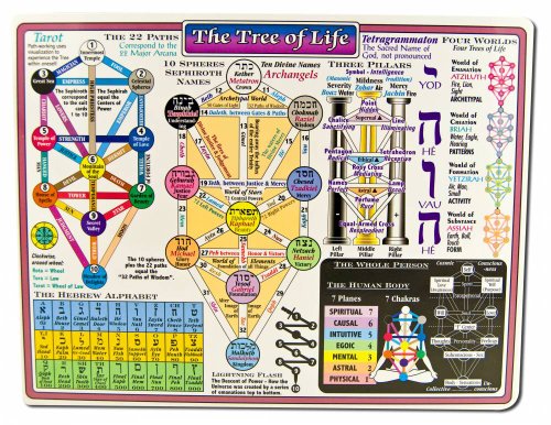 Reference Charts Kabala Tree Of Life