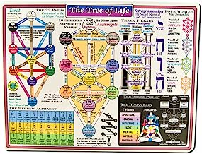 Book Cover Reference Charts Kabala Tree Of Life