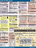 Nikon D300 CheatSheet