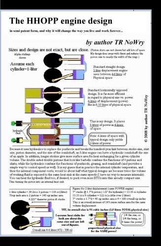 The HHOPP Engine