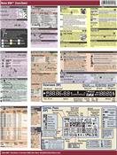 Nikon D90 CheatSheet