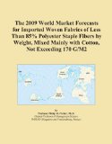 The 2009 World Market Forecasts for Imported Woven Fabrics of Less Than 85% Polyester Staple Fibers by Weight, Mixed Mainly with Cotton, Not Exceeding 170 G/M2