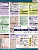 Nikon D5000 CheatSheet