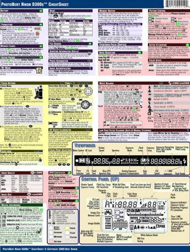 Nikon D300s CheatSheet