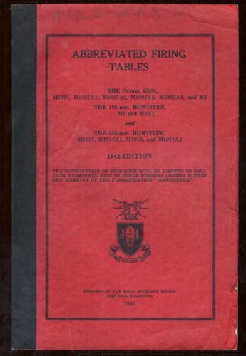 Abbreviated Firing Tables: The 75-mm. Gun, M1897, M1897A1, M1897A2, M1897A3, N1897A4 and M2; The 105-mm. Howitzer, M2 and M21A and The 155-mm. Howitzer, M1917, M1917Aa, M1918 and M1918A1.