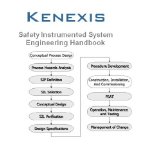 Kenexis SIS Engineering Handbook