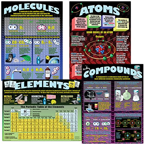 McDonald Publishing Atoms, Elements, Molecules, and Compounds Poster