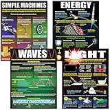 McDonald Publishing Physical Science Basics Poster Set (P214) 17 x 22 Inch