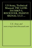 US Army, Technical Manual, TM 5-6350-264-14&P-3, RECEIVER, PASSIVE SIGNAL ULTRASONIC, R-1860/FSS-9(V), (NSN 6350-00-228-2534), AND PROCESSOR, PASSIVE SIGNAL