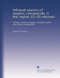 Infrared spectra of organic compounds in the region 15-35 microns: thirteen organic oxygen, nitrogen, sulfur, and silicon compounds