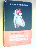 Foundations of Anatomy and Physiology
