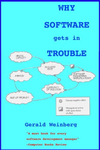 Why Software Gets In Trouble (Quality Software Book 2)