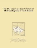 The 2011 Import and Export Market for Electrocardiographs in Czech Republic