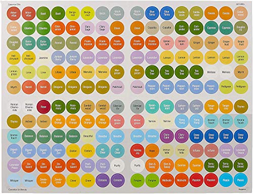 doTERRA Essential Oil Cap Sticker Labels Sheet | 192 Stickers Total