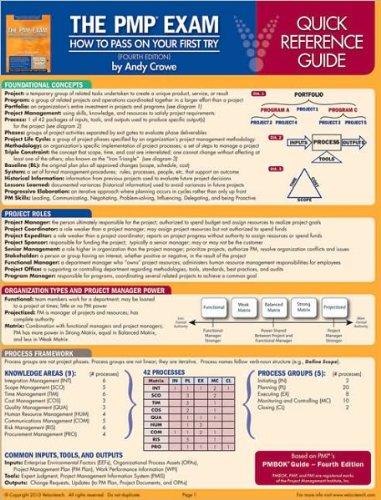 The PMP Exam (text only) Crds edition by A. Crowe PMP