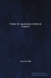 Tables for qualitative chemical analysis
