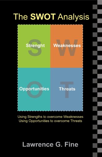 The SWOT Analysis