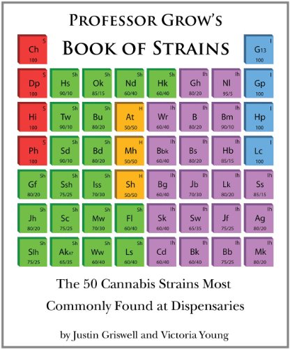 Book of Strains