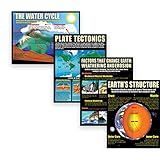 McDonald Publishing Earth Science Basics Teaching Poster Set