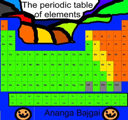 The Periodic Table Of Elements