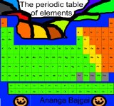 The Periodic Table Of Elements