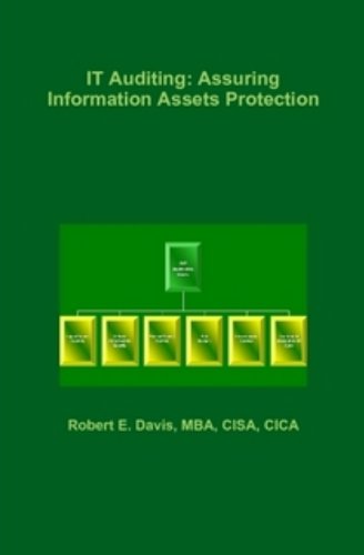 IT Auditing: Assuring Information Assets Protection