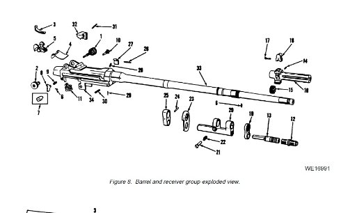 MAINTENANCE MANUAL, RIFLE, 7.62-MM, M14, W/E, RIFLE, 7.62-MM, M14A1, W/E, BIPOD, RIFLE, M2, Plus 500 free US military manuals and US Army field manuals when you sample this book