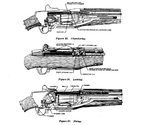 U.S. RIFLE CALIBER .3 0, M1, Plus 500 free US military manuals and US Army field manuals when you sample this book