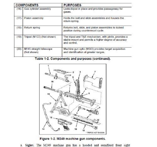 CREW-SERVED MACHINE GUNS, 5.56-mm AND 7.62-mm, M249, 5.56-MM MACHINE GUN, M60, 7.62-MM MACHINE GUN, M240B, 7.62-MM MACHINE GUN, Plus 500 free US military ... field manuals when you sample this book