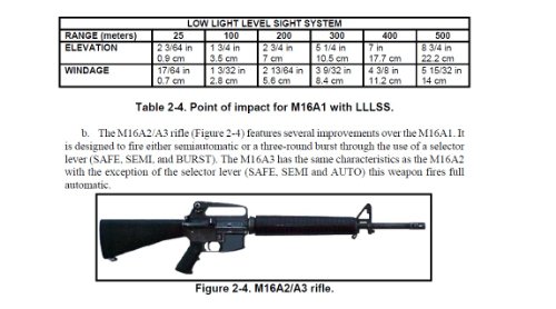 RIFLE MARKSMANSHIP M16A1, M16A2/3, M16A4, AND M4 CARBINE, Plus 500 free US military manuals and US Army field manuals when you sample this book