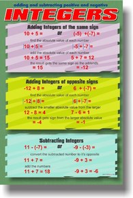 Adding & Subtracting Positive & Negative Integers - Classroom Math Poster