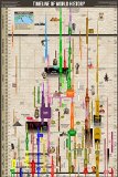 Timeline of World History Poster 24x36"
