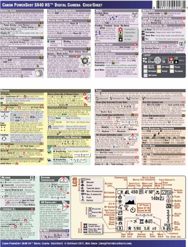 Canon Powershot SX40 HS CheatSheet
