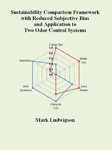 Sustainability Comparison Framework with Reduced Subjective Bias and Application to Two Odor Control Systems