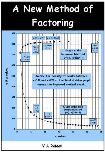 A New Method of Factoring