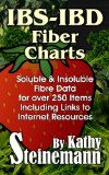 IBS-IBD Fiber Charts: Soluble & Insoluble Fibre Data for over 250 Items, Including Links to Internet Resources