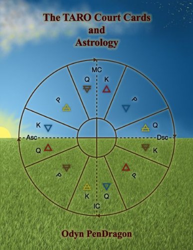 The Tarot Court Cards and Astrology