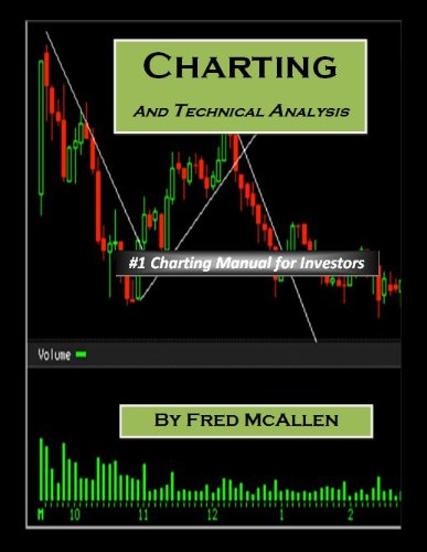 Book Cover Charting and Technical Analysis