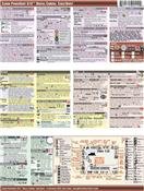 Canon PowerShot G1X Cheatsheet