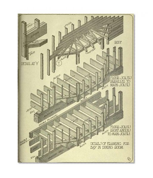 Frame construction details