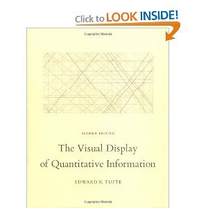 The Visual Display of Quantitative Information