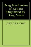 Drug Mechanism of Action: Organized by Drug Name
