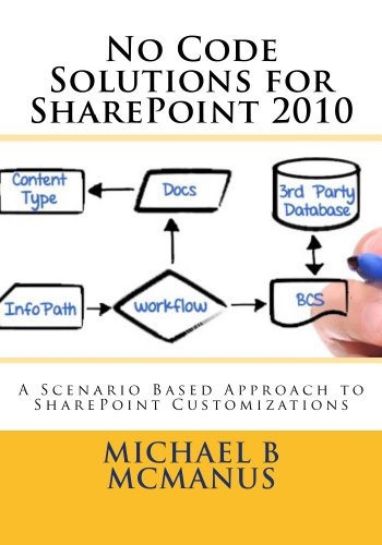 SharePoint 2010 - No Code Solutions