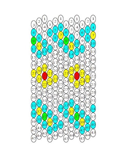 Peyote (Gourd) Stitch Beading Guide 120003 (Peyote (Gourd) Stitch Beading Guides)