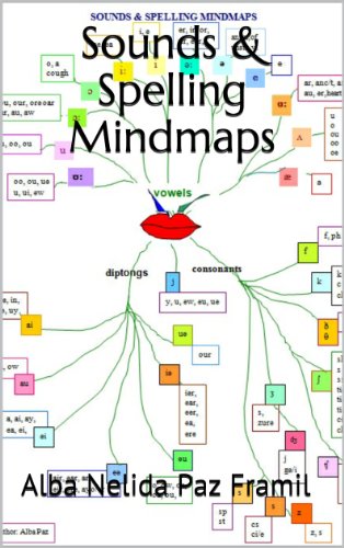 Sounds & Spelling Mindmaps