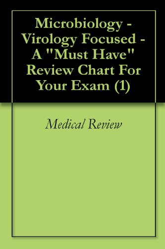Microbiology - Virology Focused - A "Must Have" Review Chart For Your Exam (1)