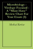 Microbiology - Virology Focused - A "Must Have" Review Chart For Your Exam (1)