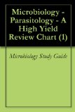 Microbiology - Parasitology - A High Yield Review Chart (1)