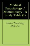 Medical Parasitology / Microbiology - A Study Table (1)