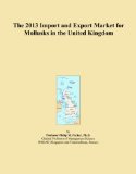 The 2013 Import and Export Market for Mollusks in the United Kingdom